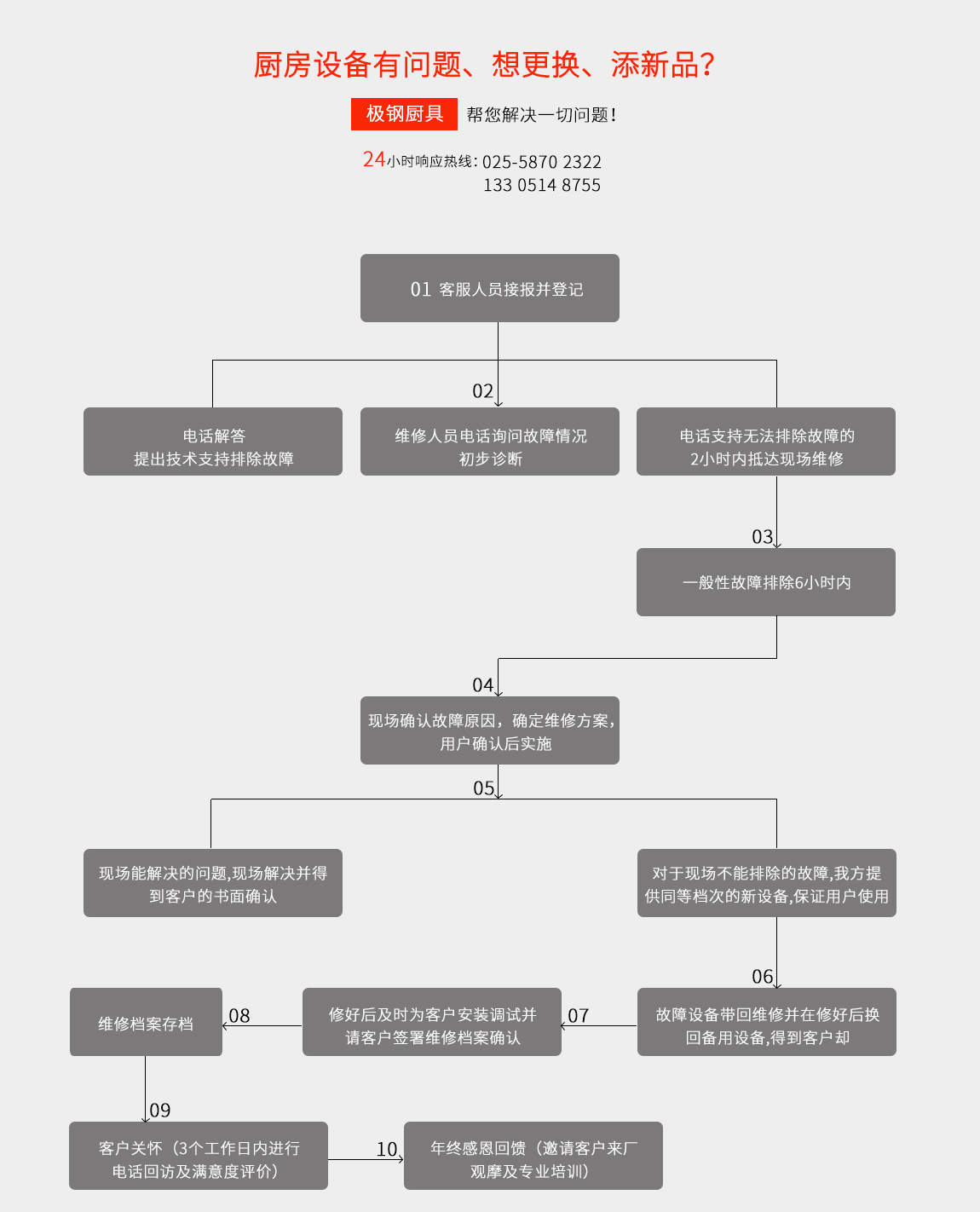 金牌售后服務 金牌售后服務